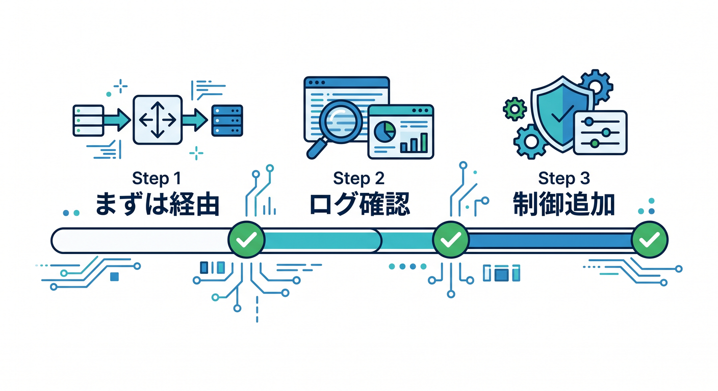 Steps to adopt Gateway