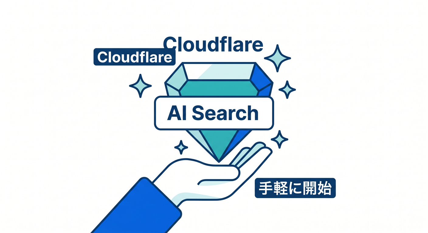 Summary of AI Search