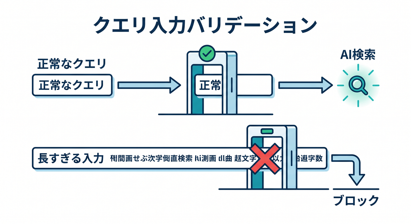 Query Input Validation