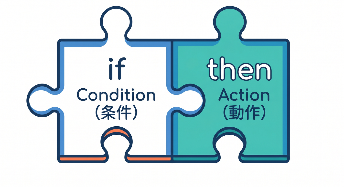 Condition and Action in rules