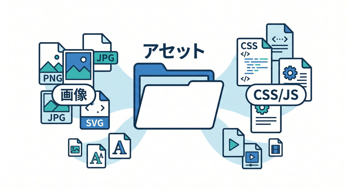 Static assets overview