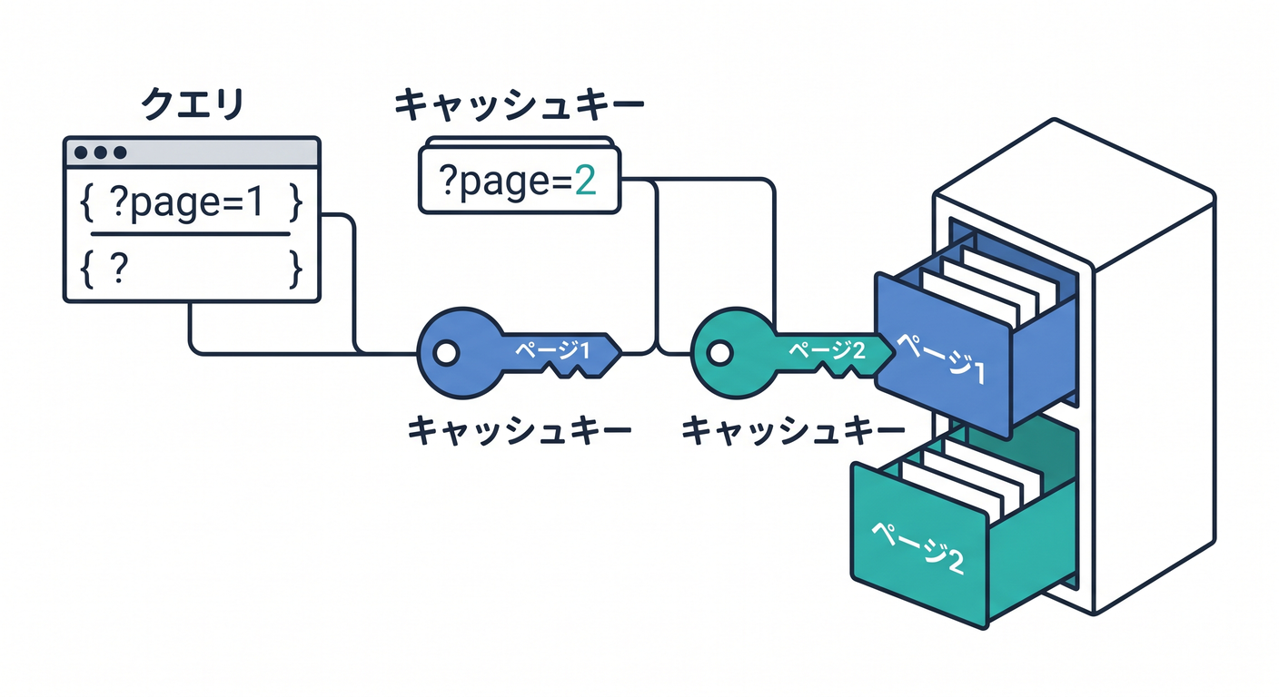 Query strings affecting cache keys