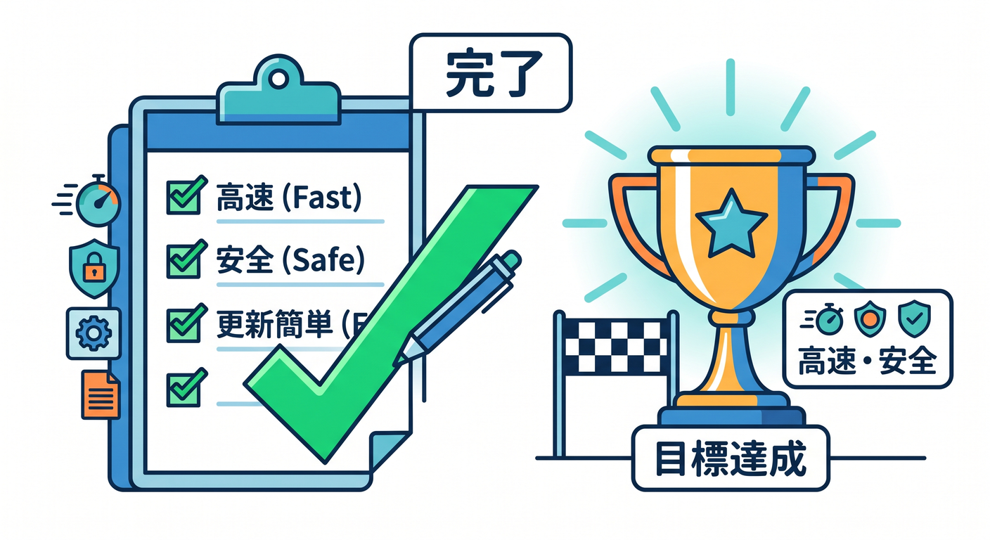 Chapter completion checklist
