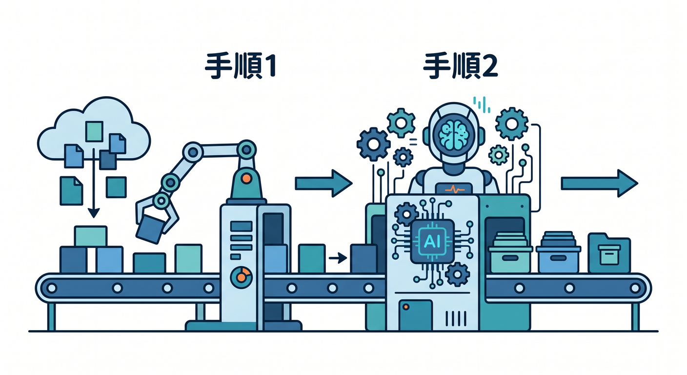 Workflow Steps