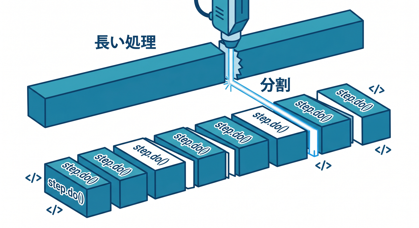 Dividing process with step.do