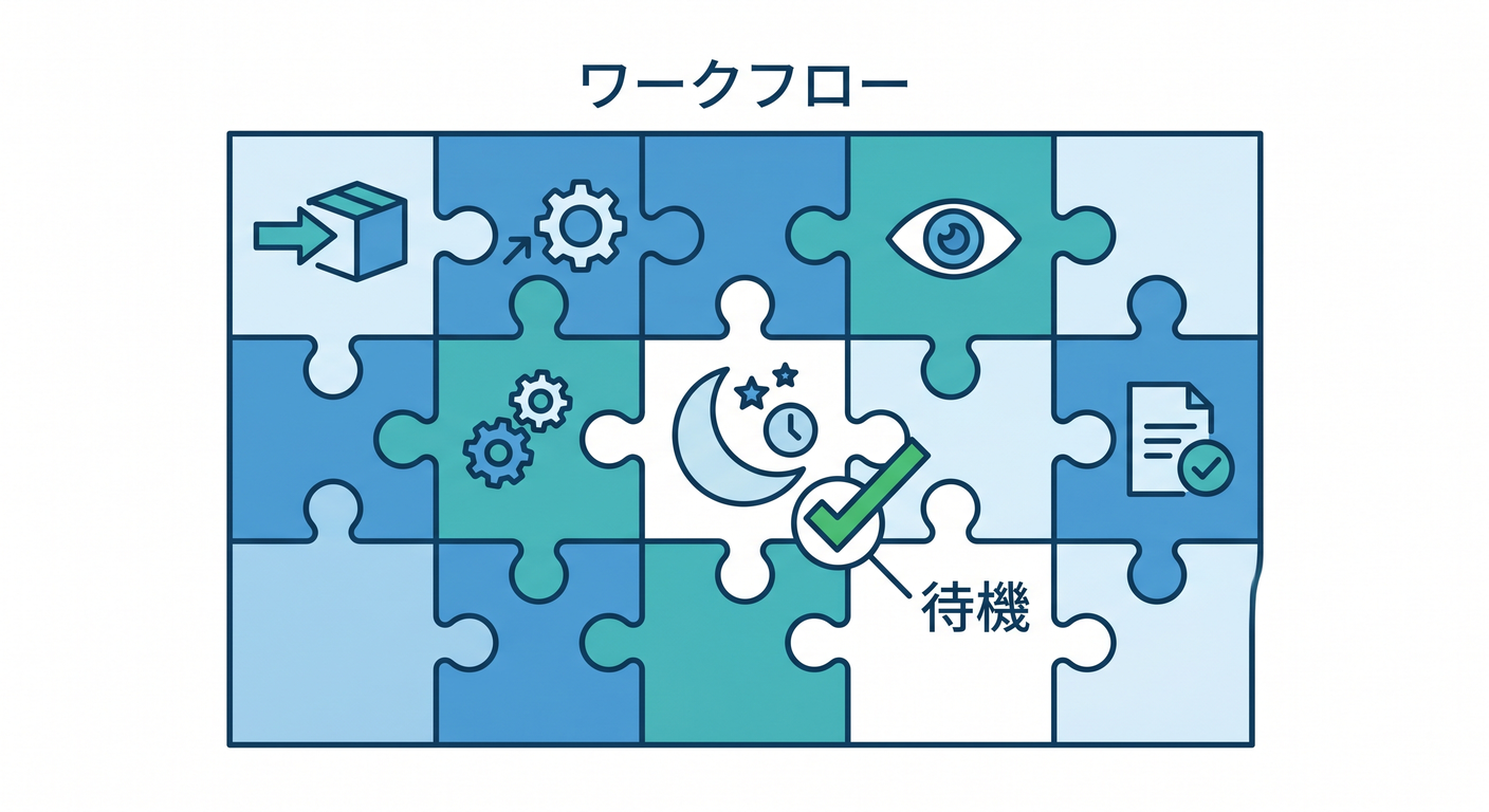 Summary of sleep in workflows
