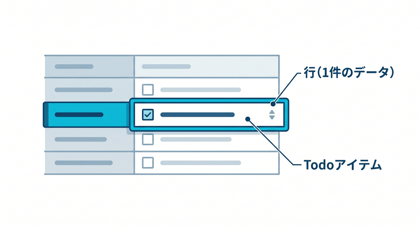 cloudflare_d1_ts_study_002_row_data