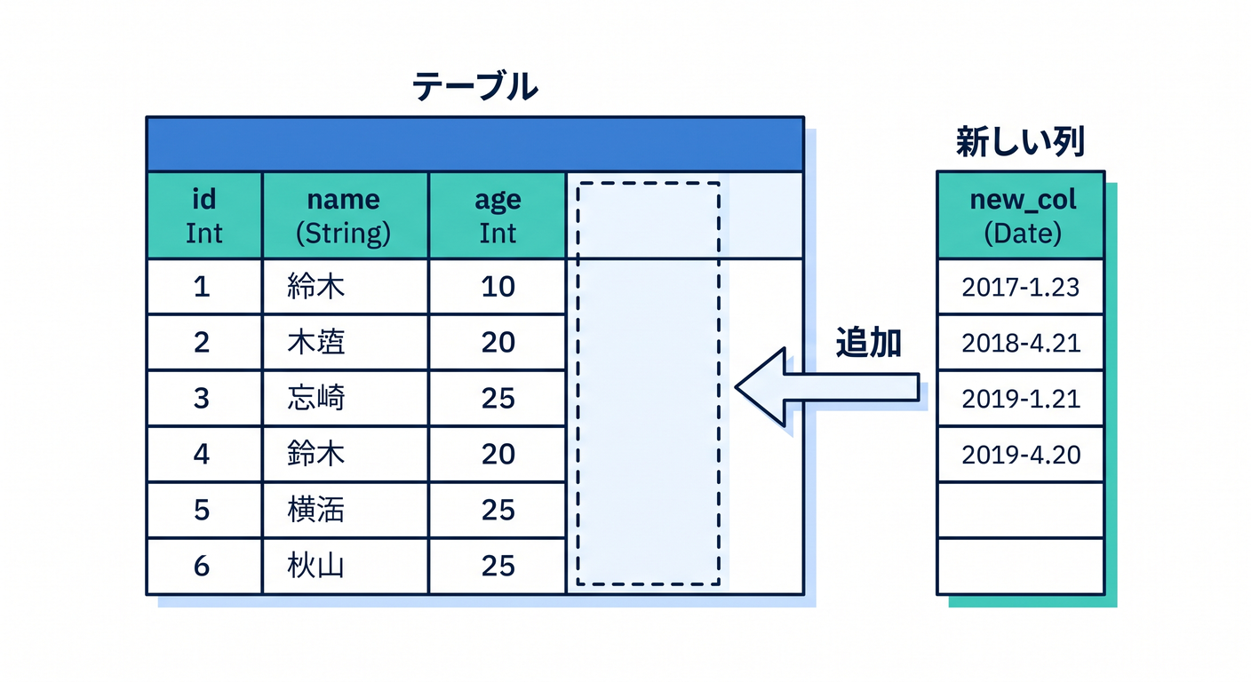 sql_add_column