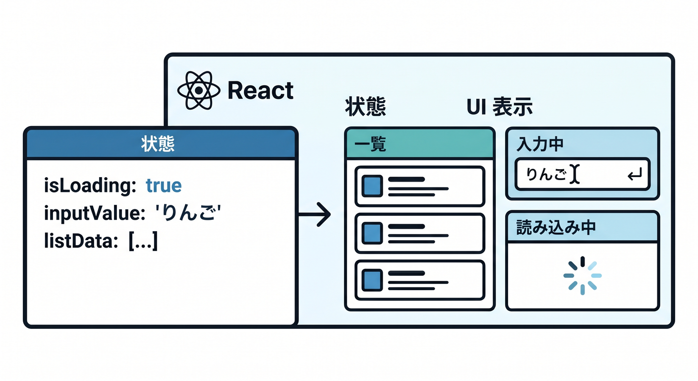 State management in React