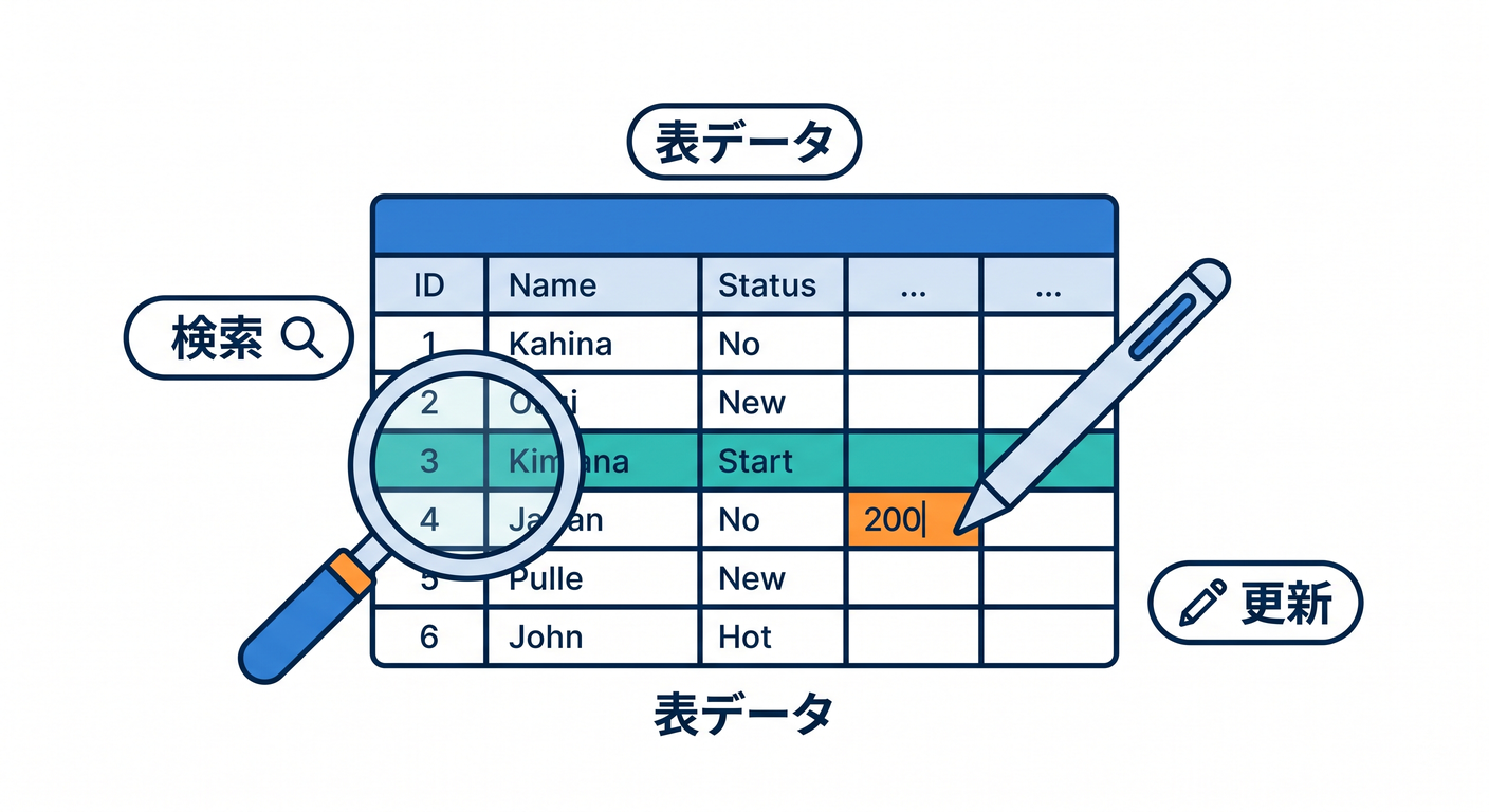 cloudflare_d1_ts_study_015_d1_usecases