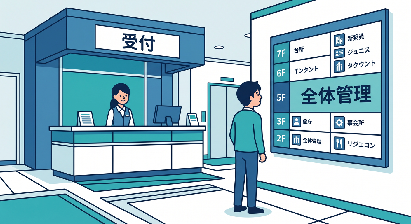 Account Floor