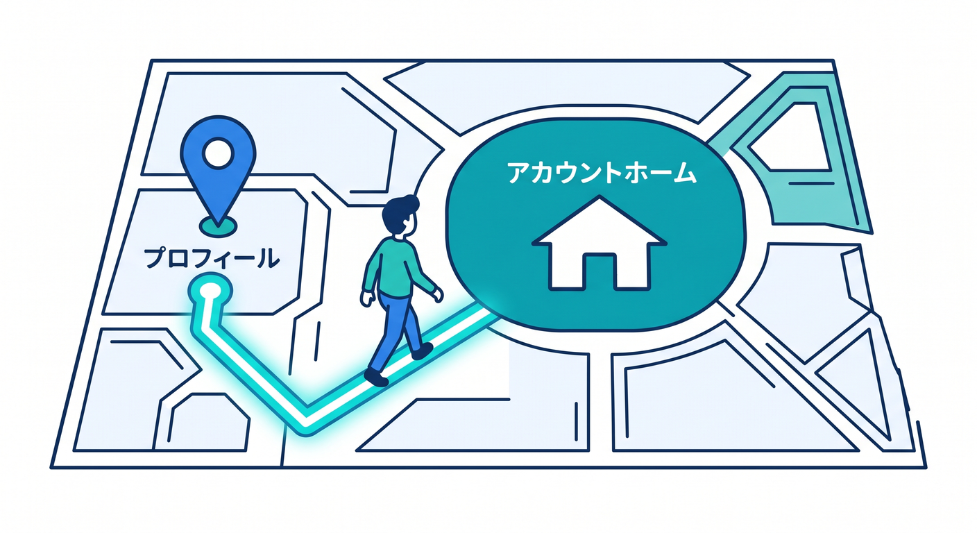 Return to Account Home