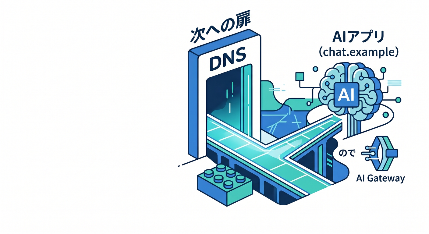 DNS AI Future