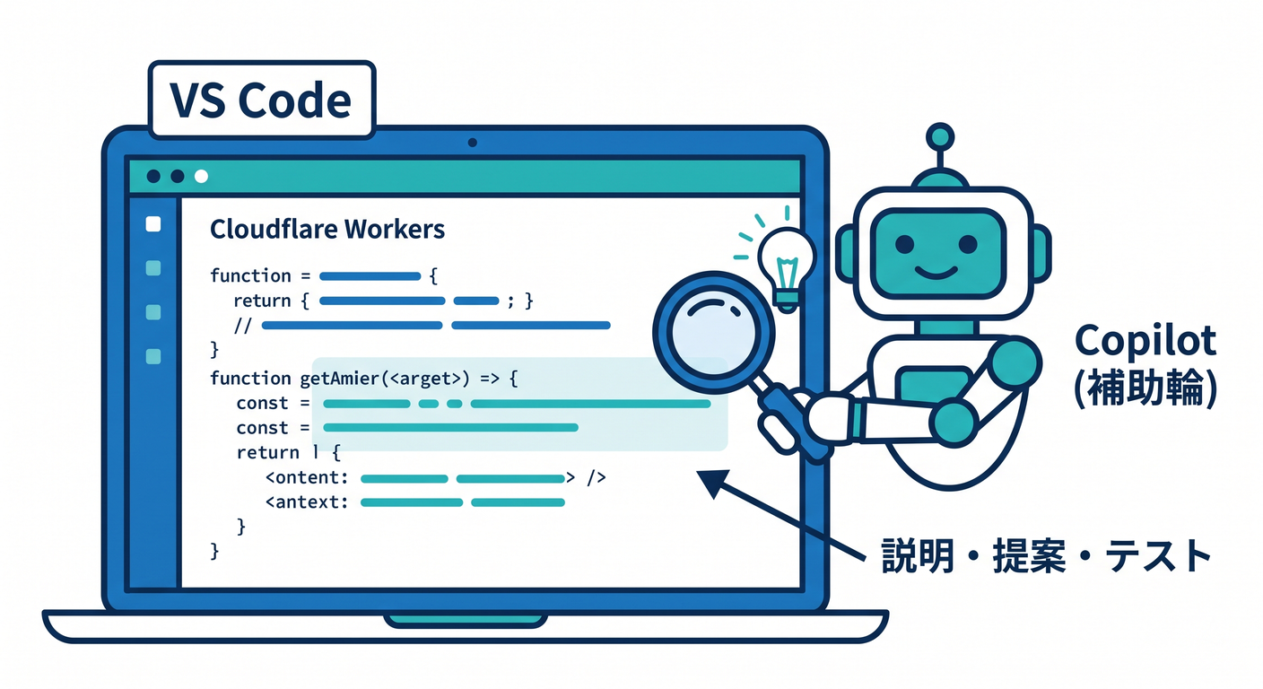 VS Code Copilot Assist