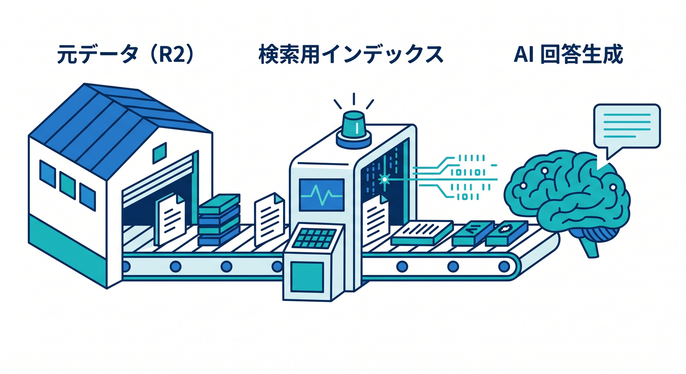 cloudflare_dashboard_ts_study_009_06_r2_ai_source.png