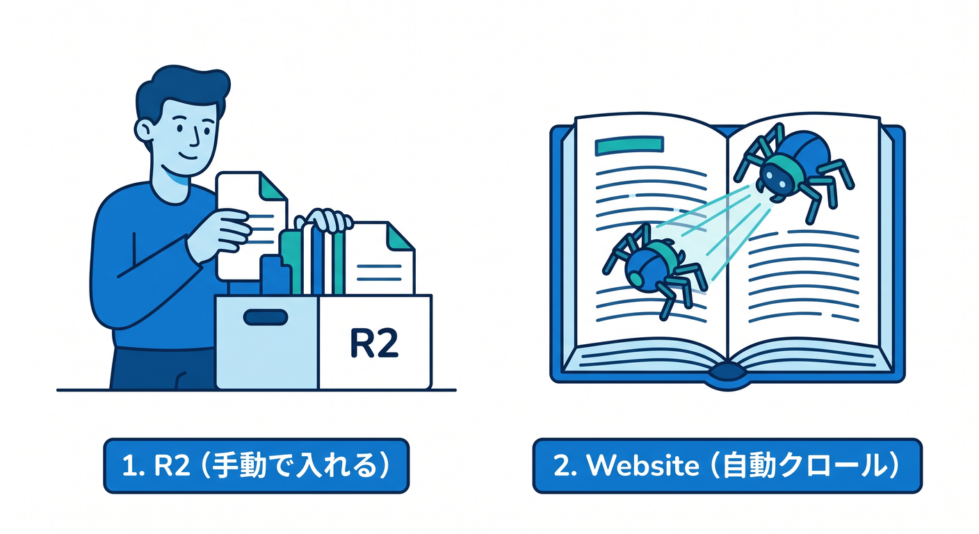 cloudflare_dashboard_ts_study_011_04_r2_vs_website_source.png