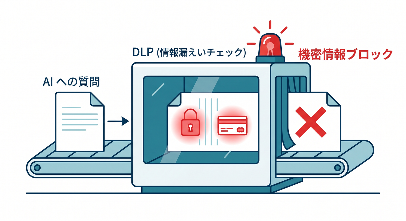 DLPスキャンのイメージ