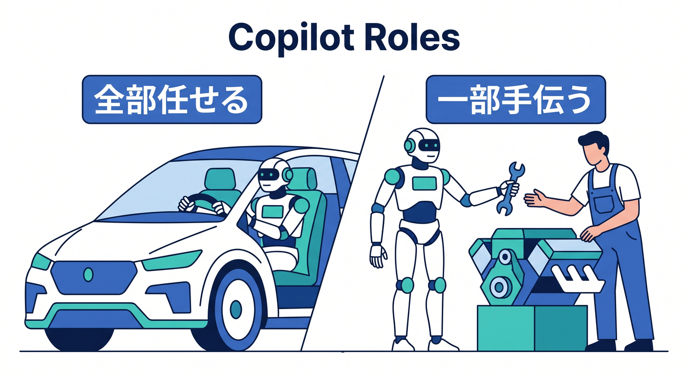 Copilot Roles