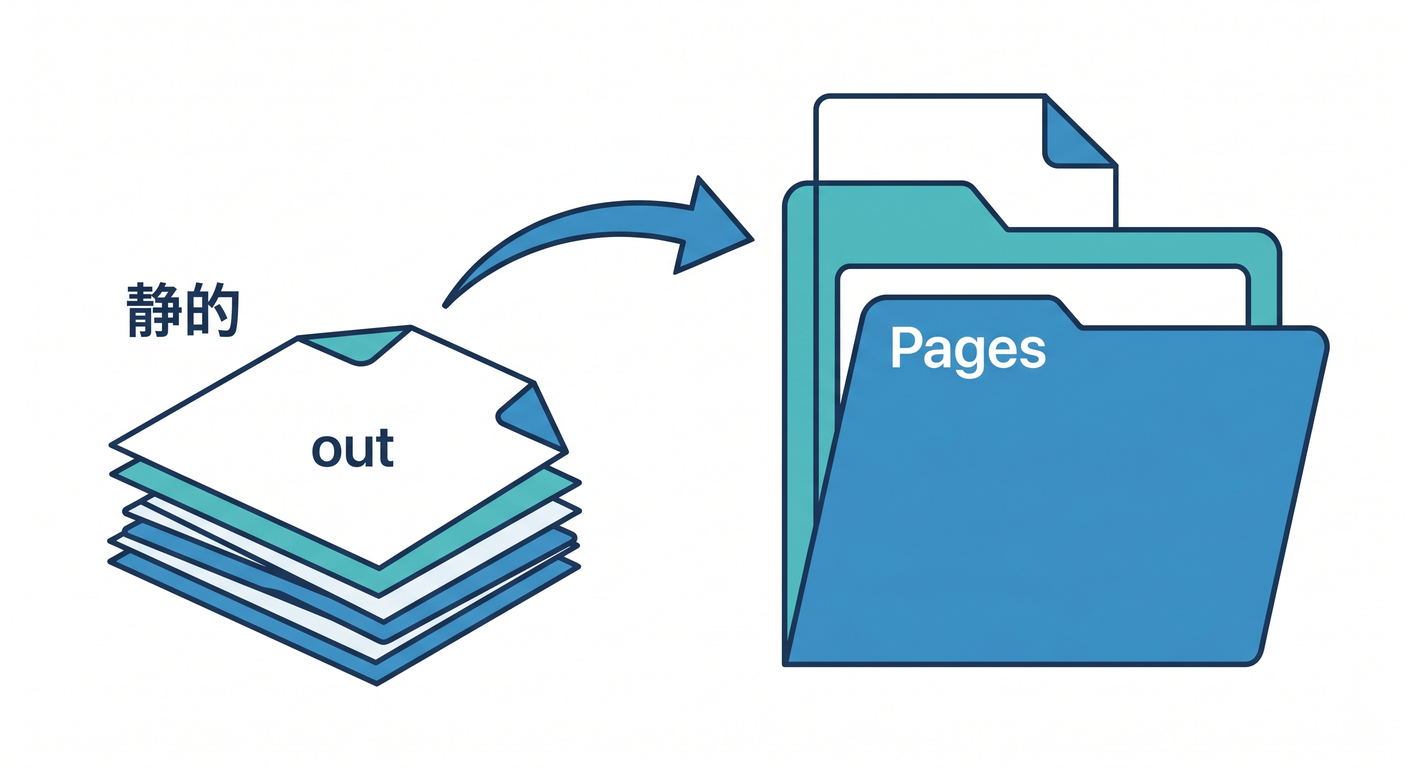 Pages and Static Export