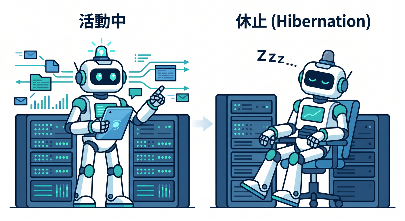 websocket hibernation