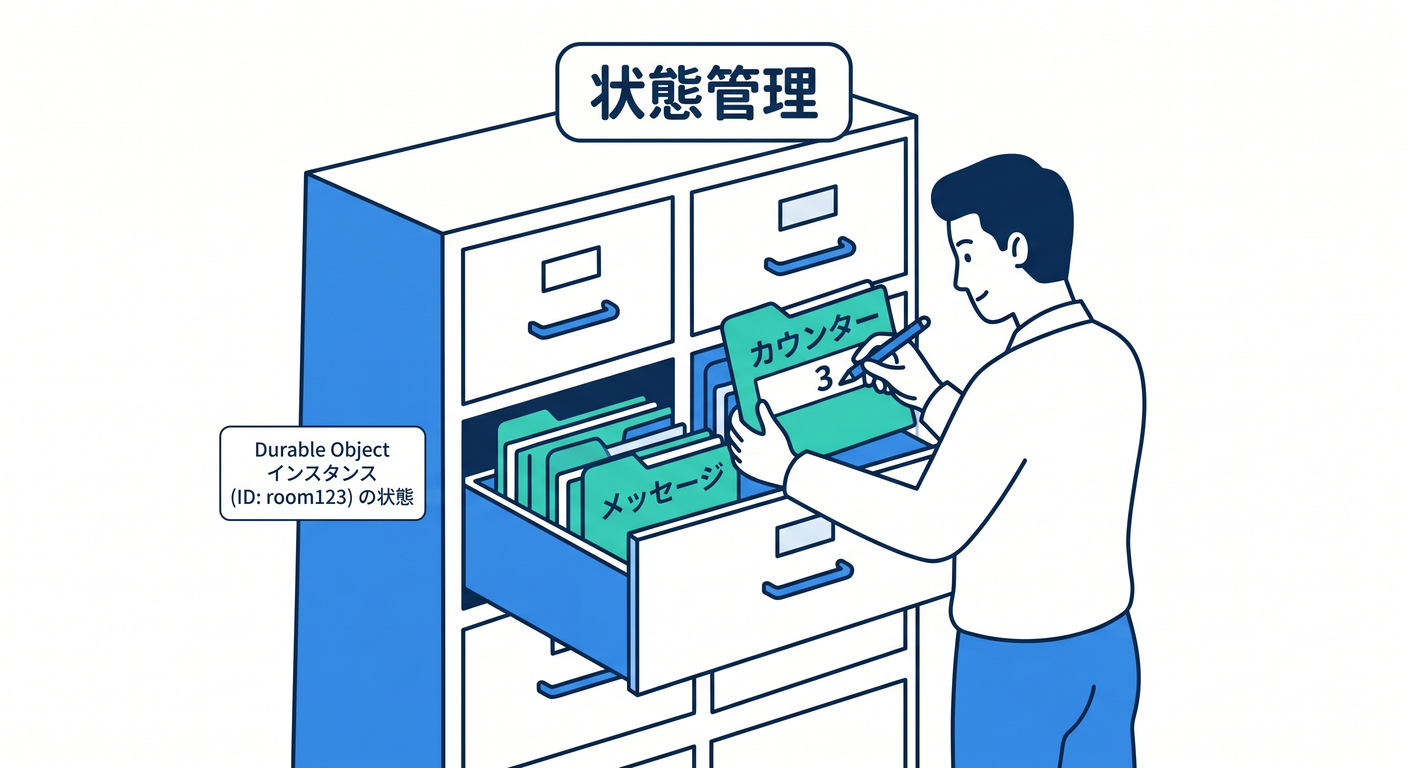 do_tasks