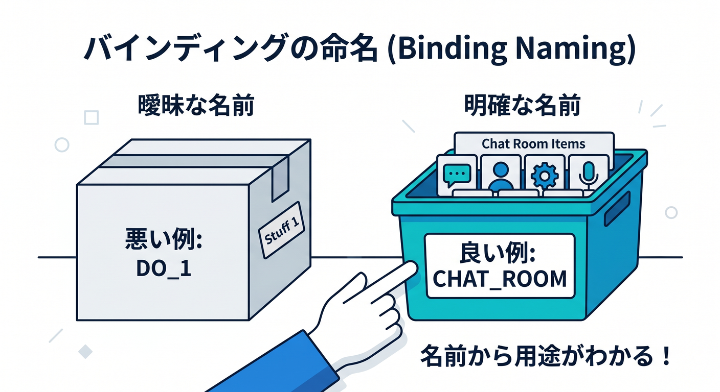 naming
