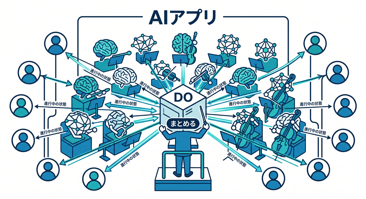 第14章まとめ