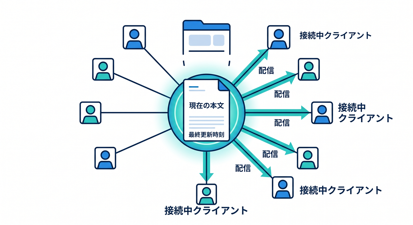 DOの役割と機能