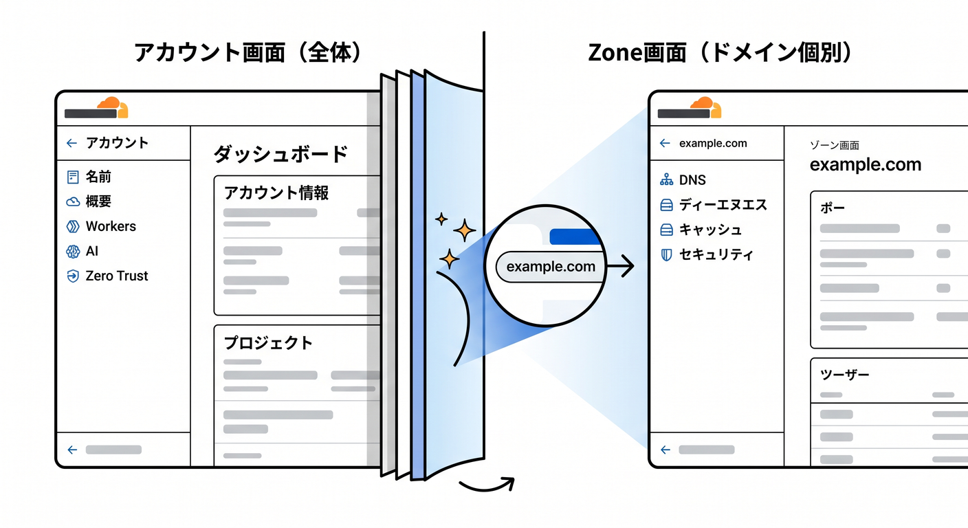 Sidebar Navigation Change