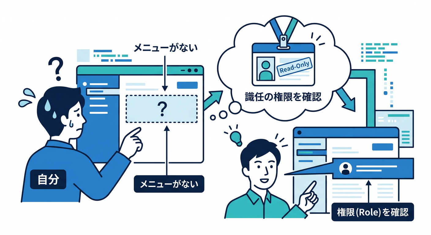 Role-Based Permissions