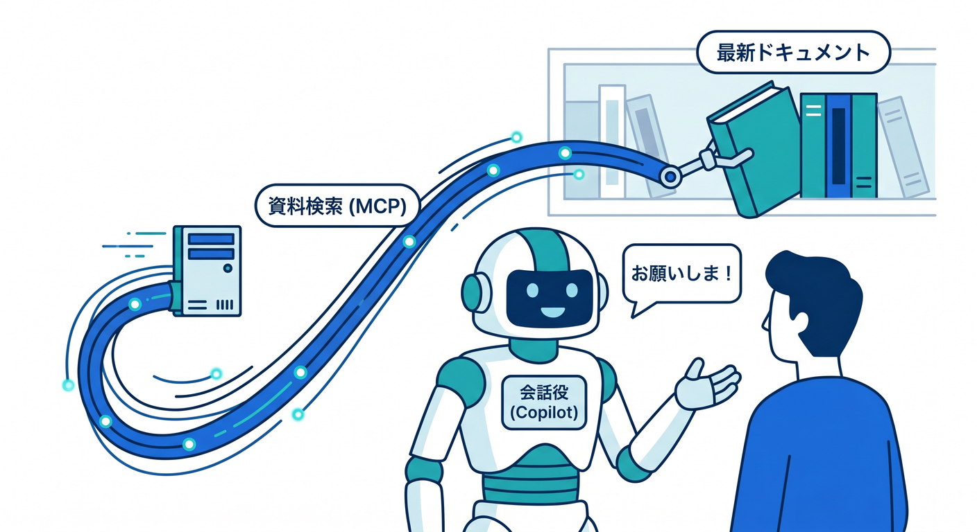 Copilot and Cloudflare Docs MCP
