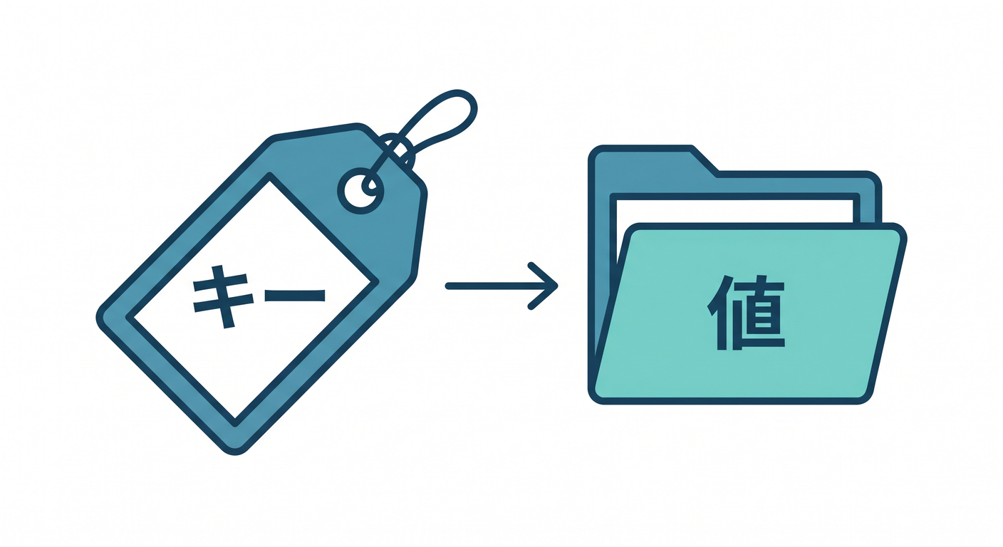key_value_pair