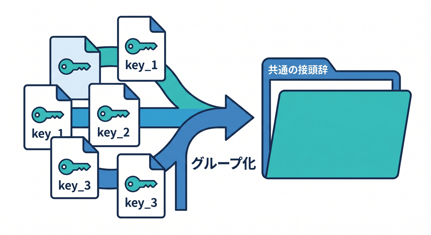 Grouping keys with prefix