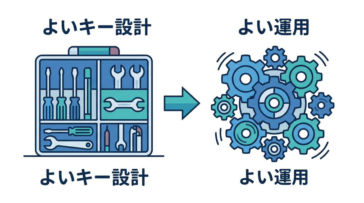 Chapter summary of key design