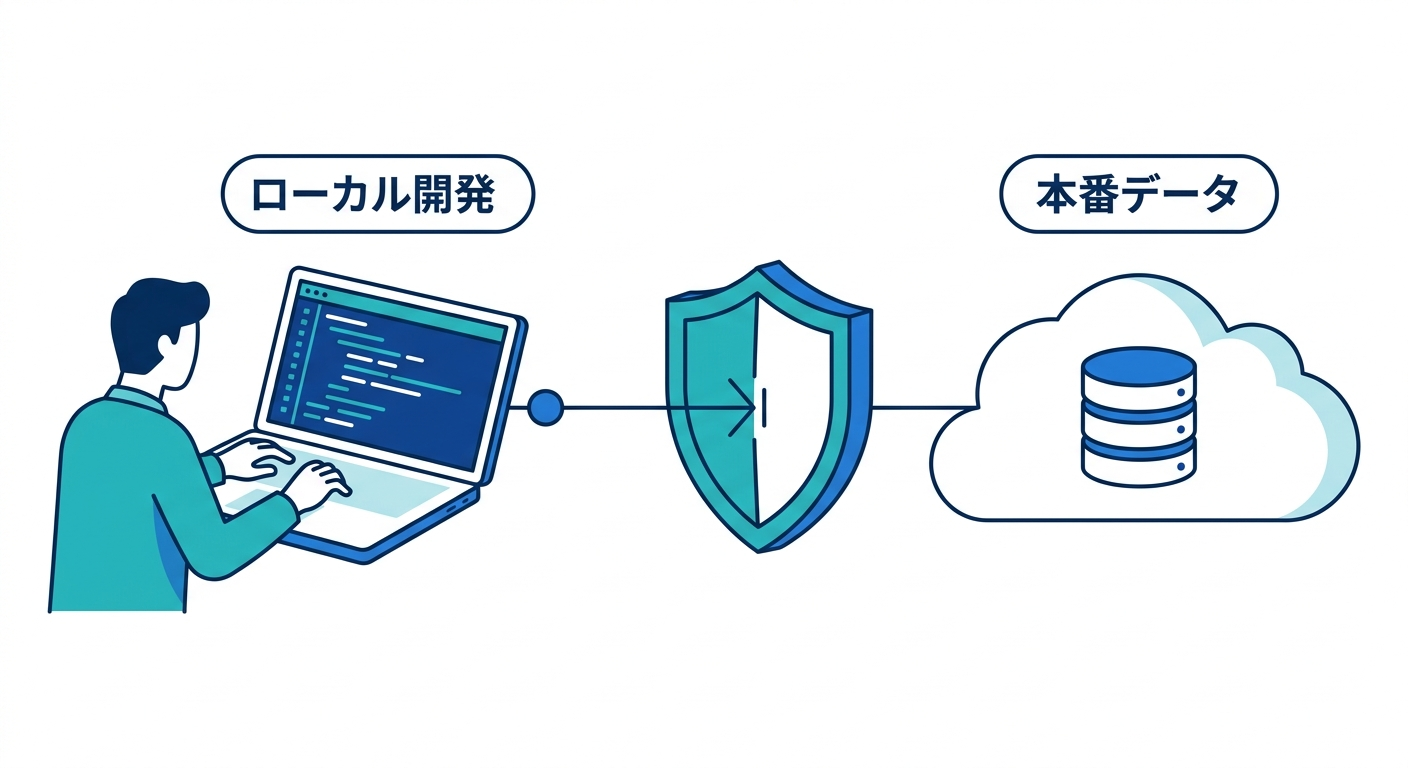 API Design and Key structure