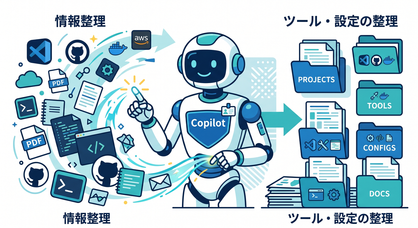 Copilot as an Organizer