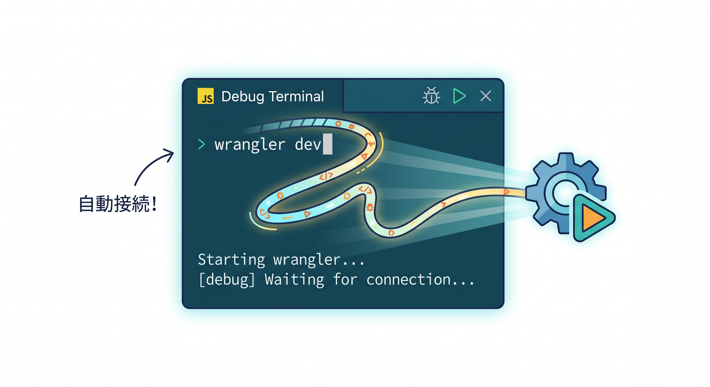 VS Code JavaScript Debug Terminal