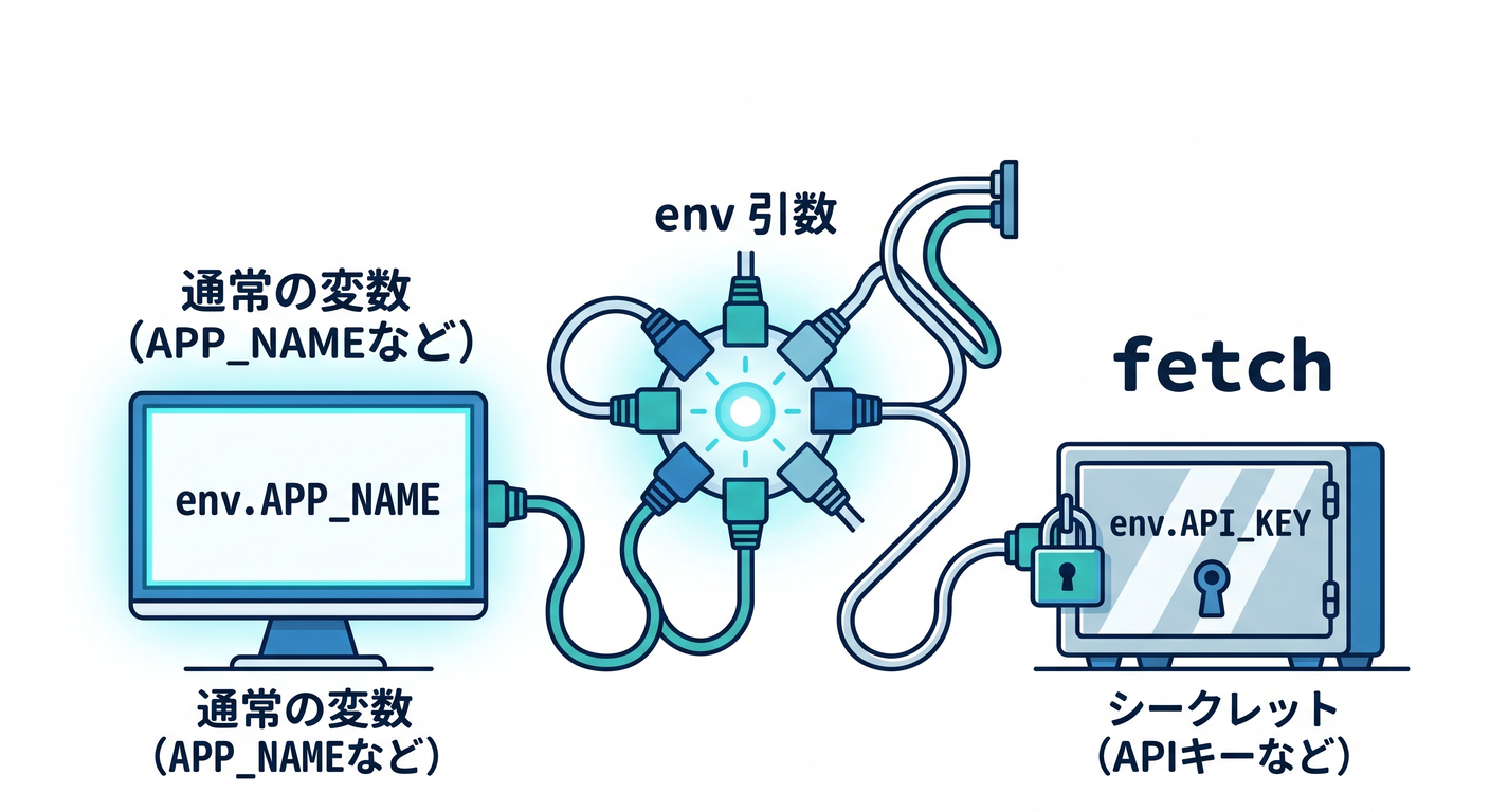env injection
