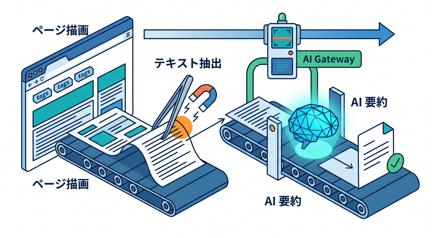 Adding AI to summarize page content