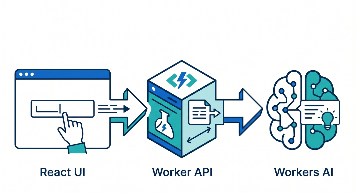 App Architecture