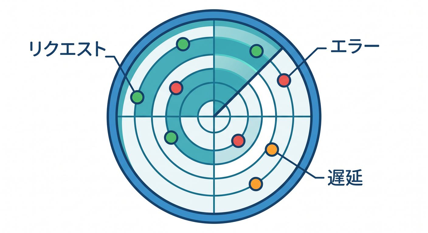 cloudflare_logs_ts_study_001_01_observability_eye