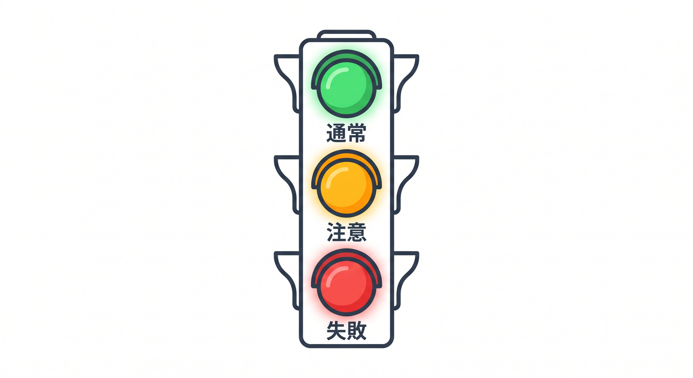 cloudflare_logs_ts_study_002_01_console_levels