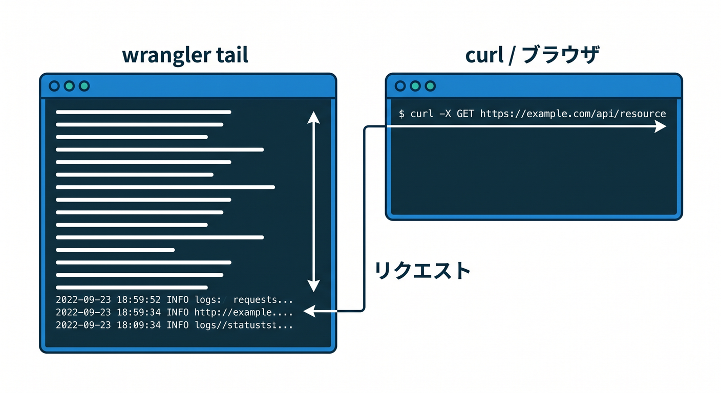 wrangler tail with Two Terminals