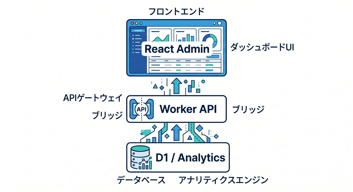overall architecture