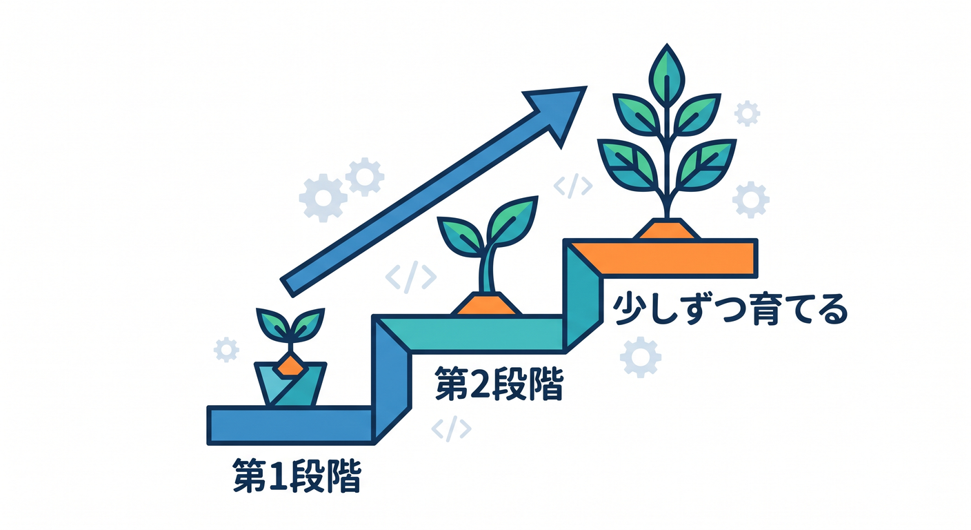 step_by_step