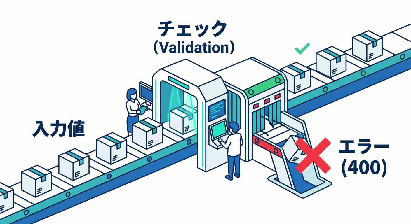 cloudflare_overall_finish_ts_study_004_input_validation