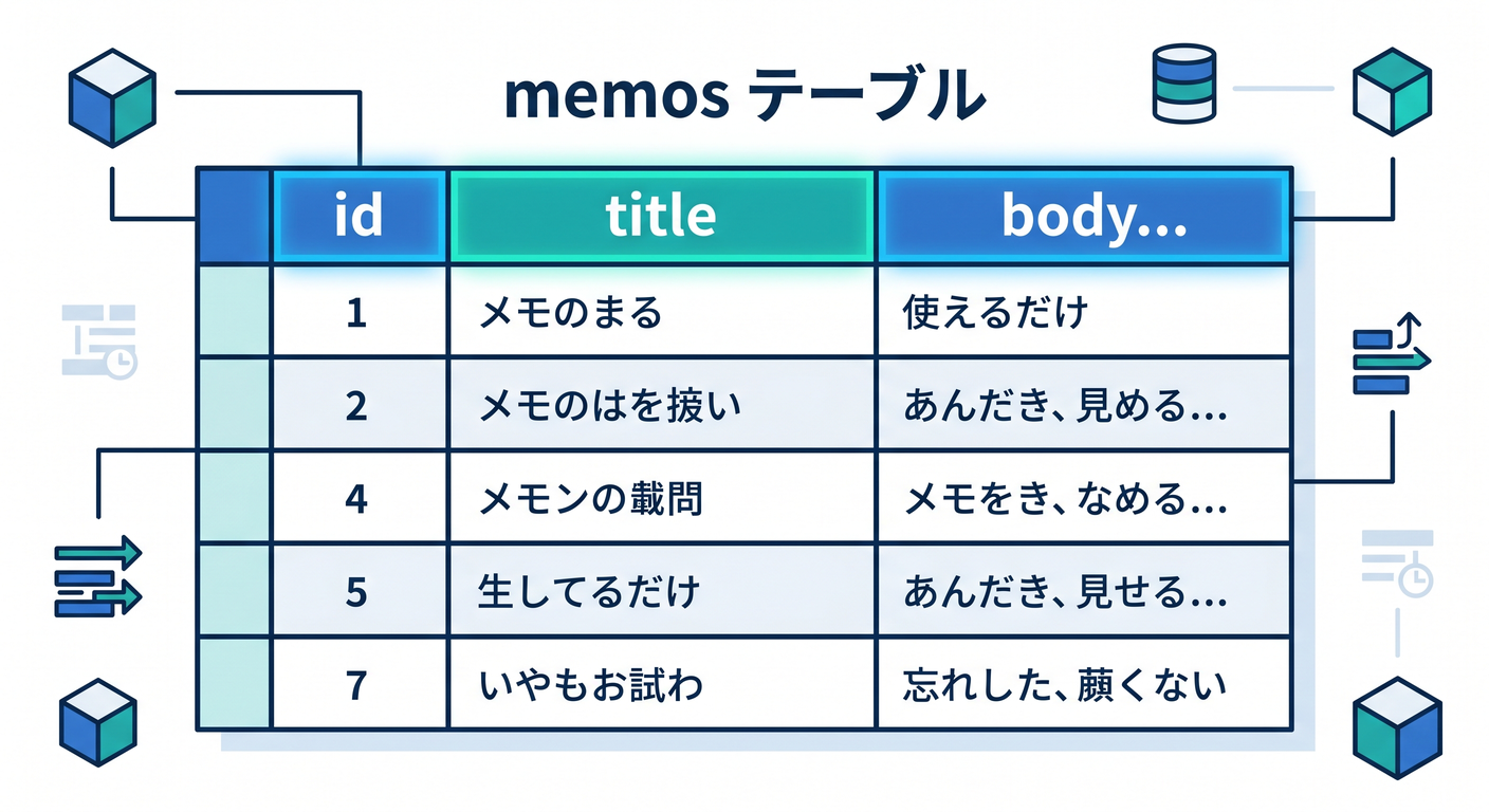 cloudflare_overall_finish_ts_study_005_table_design