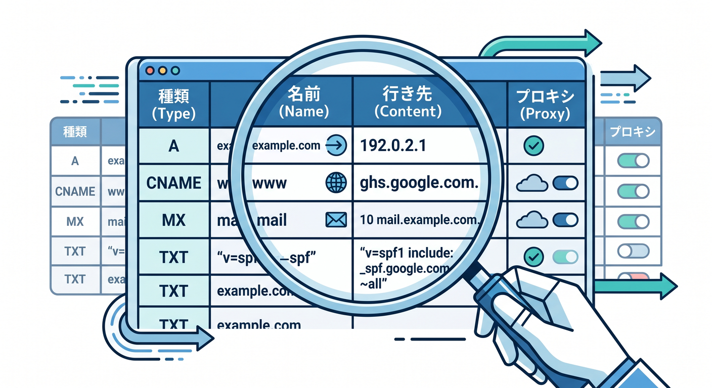 DNS Records essential columns