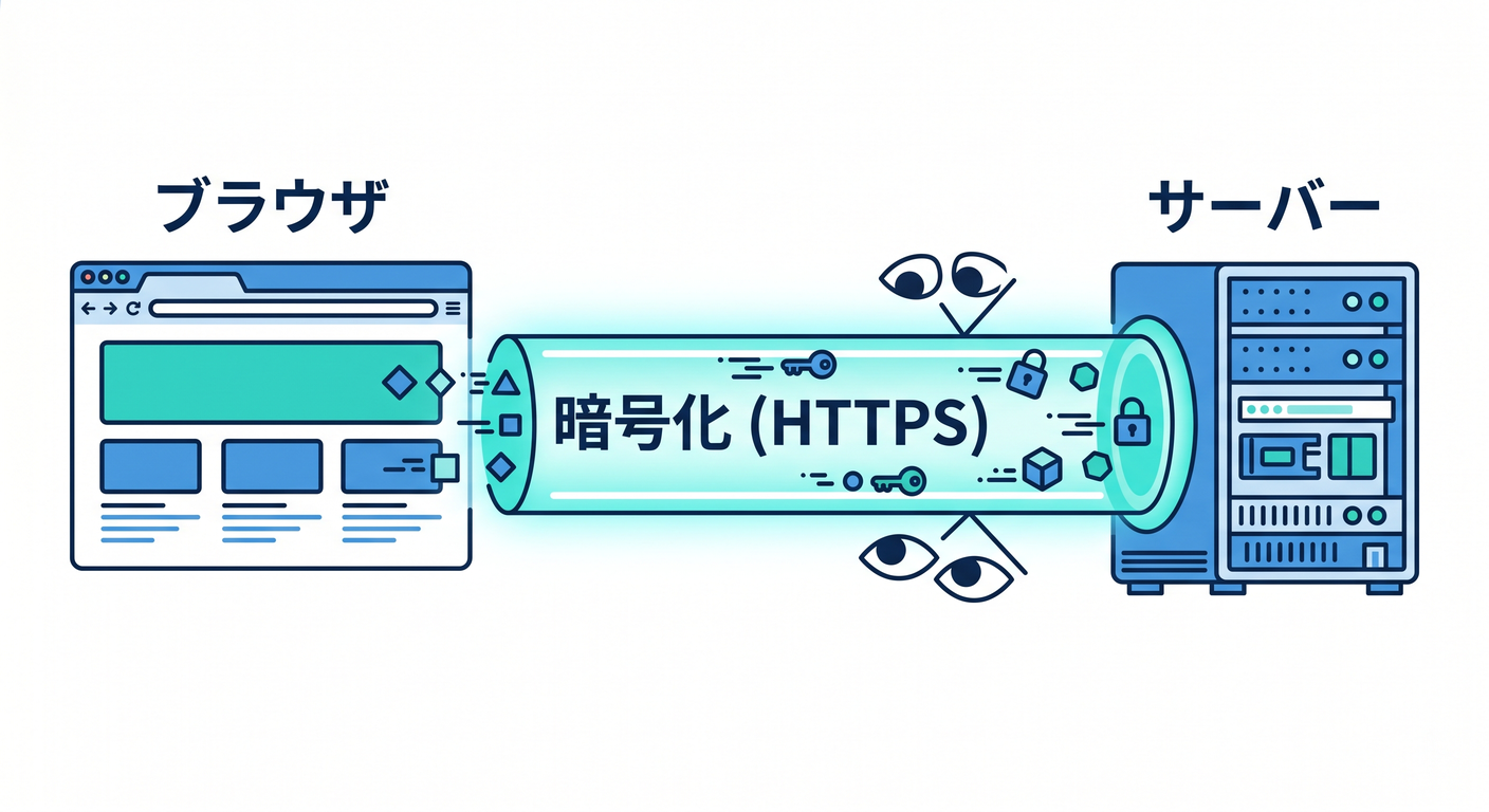 HTTPS as a secure tunnel