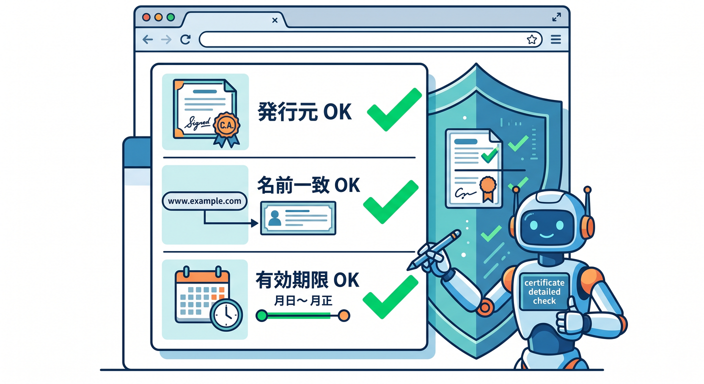 Browser checking certificate details